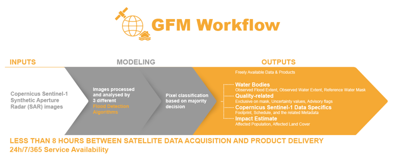 gfmWorkflow